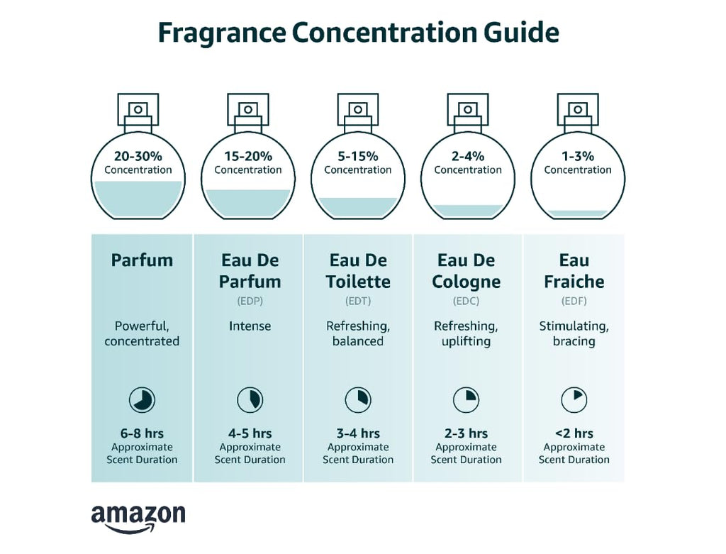 Eau de Parfum 3.4 fl oz N940047