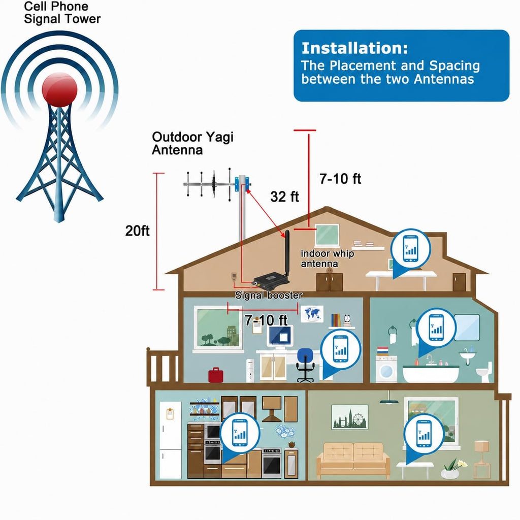 Cell Phone Signal Booster 5G 4G LTE R378966