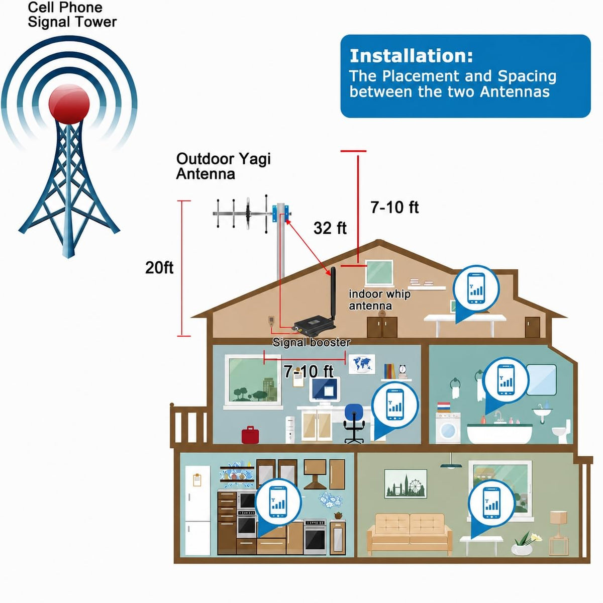 Cell Phone Signal Booster 5G 4G LTE R378966