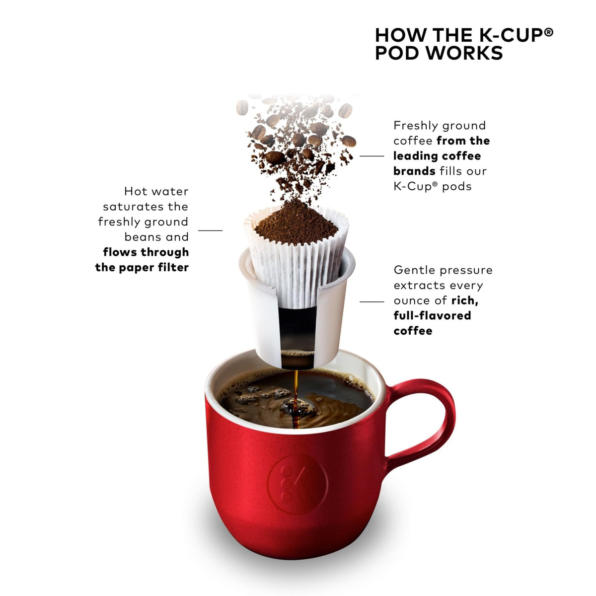 Single Serve K-Cup Pod Coffee Maker, 6 to 12oz Brew Size, Black O608041