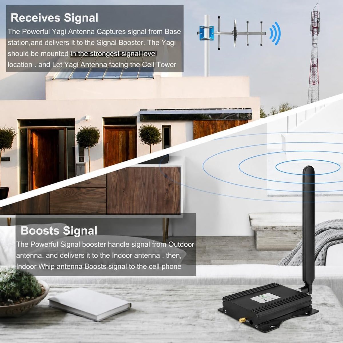 Cell Phone Signal Booster 5G 4G LTE R378966