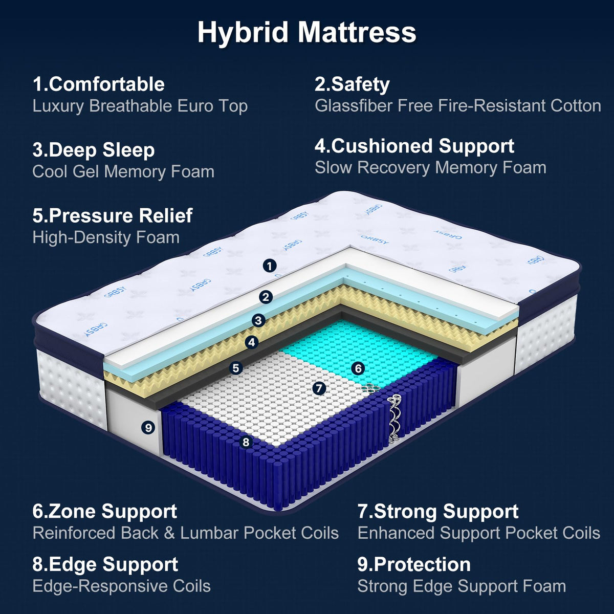 14 Inch Full Hybrid Mattress with Cooling Gel Memory Foam M5230