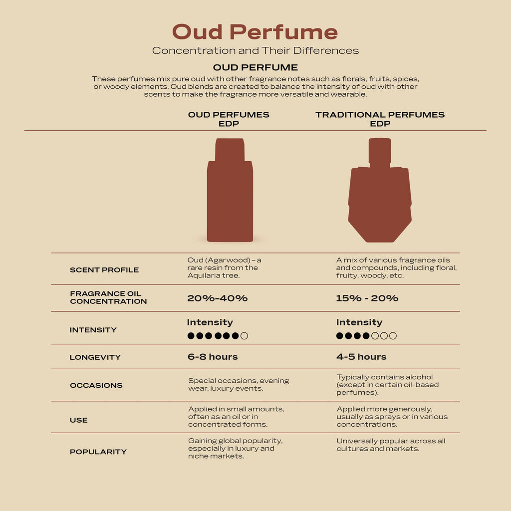 Vanilla Toffee Unisex Eau de Parfum 2.5 oz O485