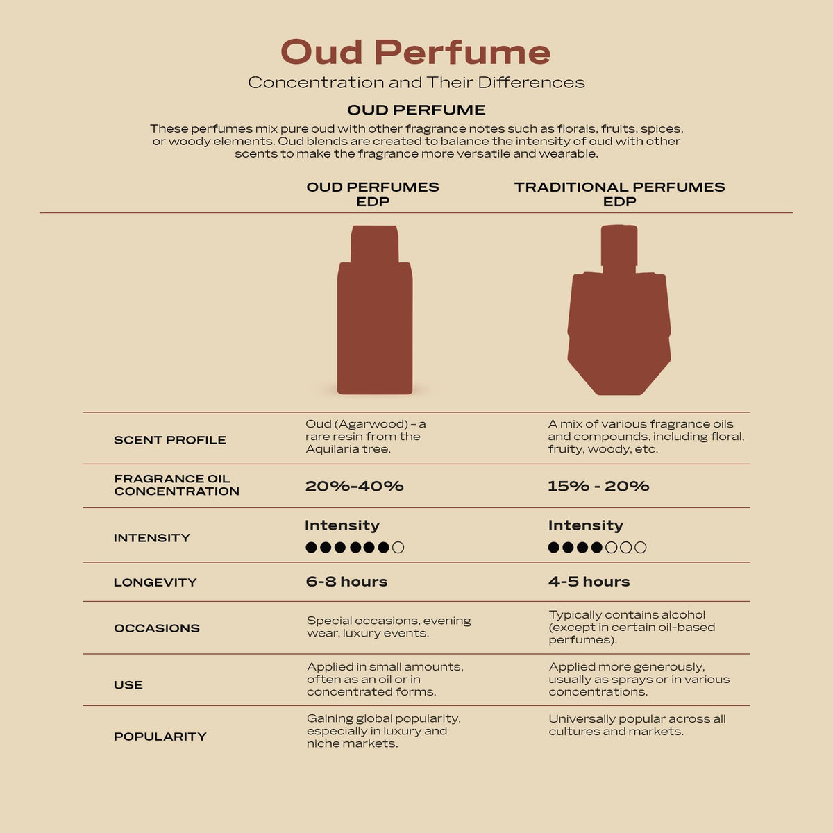 Vanilla Toffee Unisex Eau de Parfum 2.5 oz O485