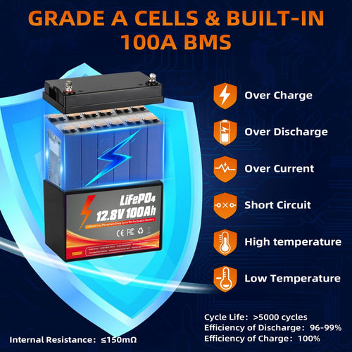 12V 100Ah LiFePO4 Battery C1828