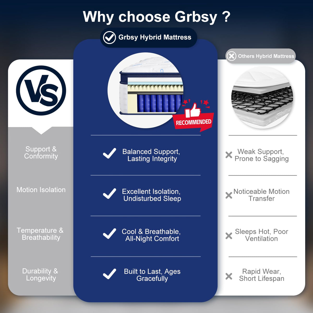 14 Inch Full Hybrid Mattress with Cooling Gel Memory Foam M5230