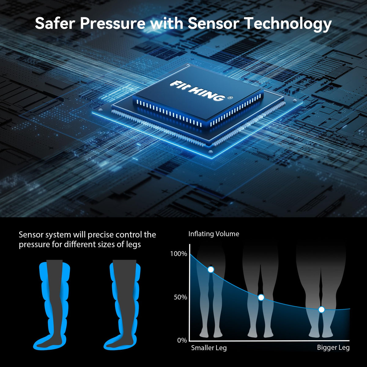 Cordless 5-Zone Leg Massager R799563